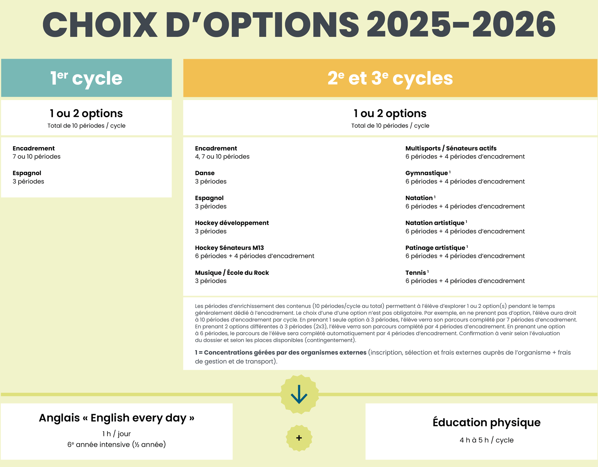 1-2-3e-cycles