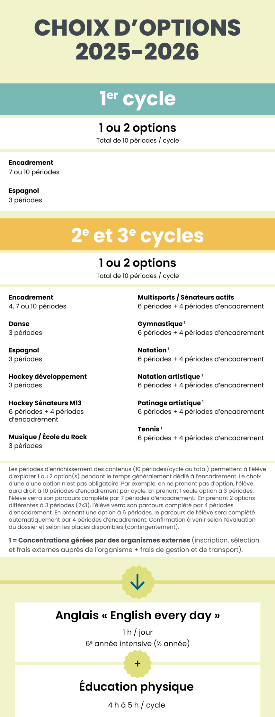 1-2-3e-cycles