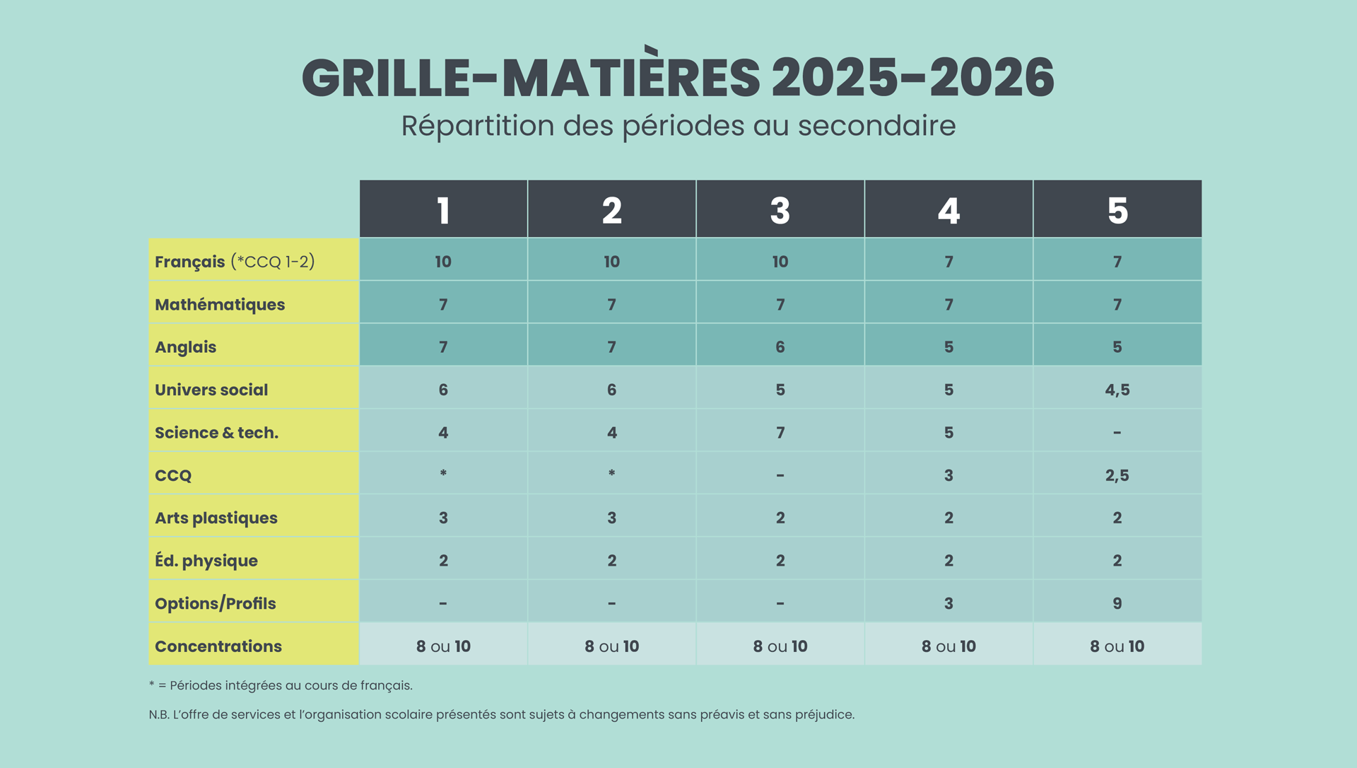 Grille-matiere