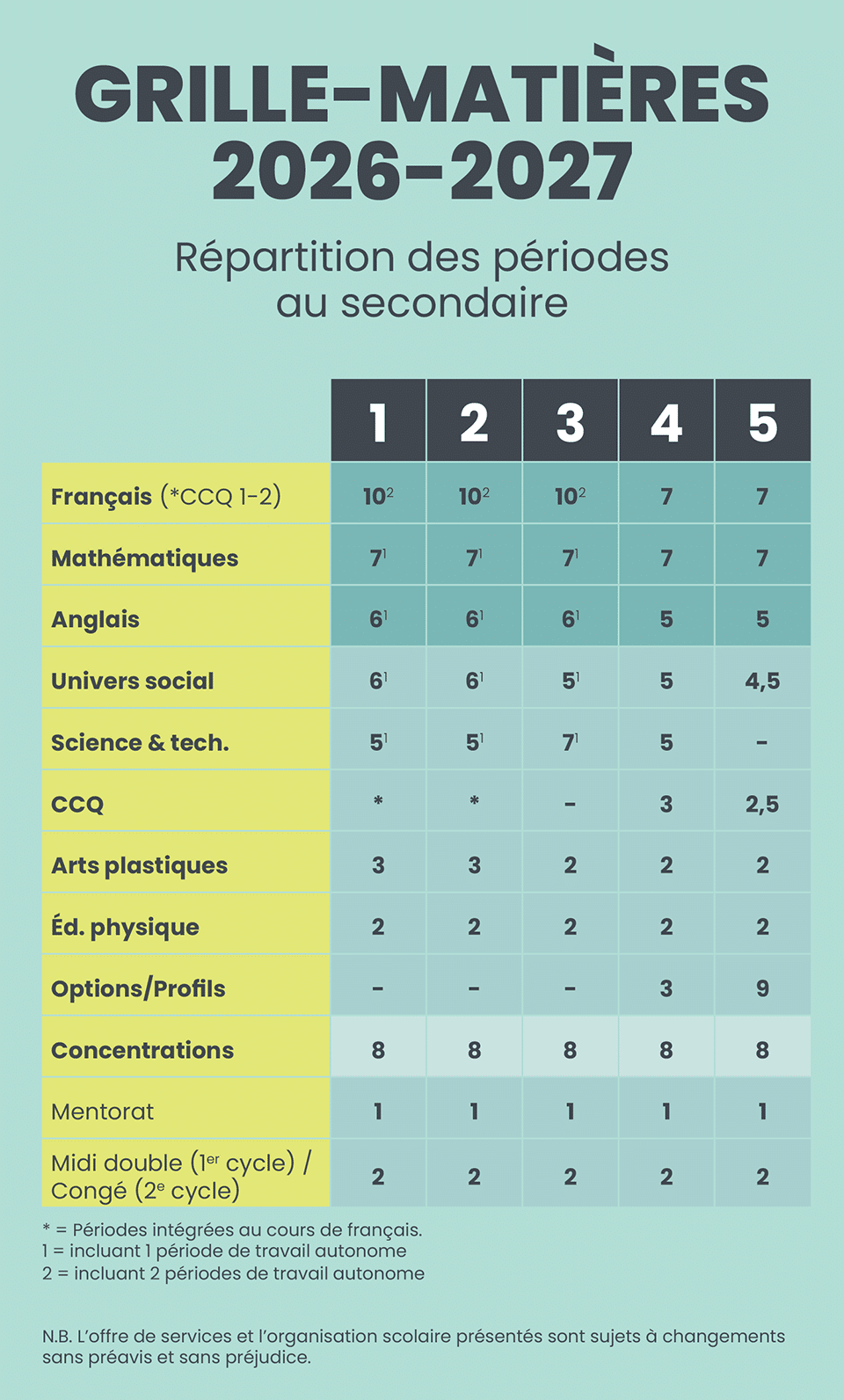 COSB-252052-WEB-tableau2025-26-Grille-matiere-secondaire-mobile-V1-2