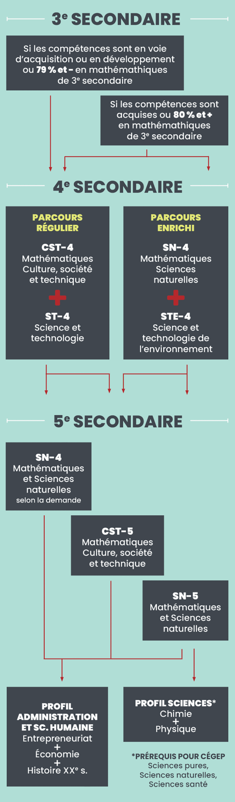 COSB-252052-WEB-tableau2025-26-ParcoursSec3-4-5-mobile-V1-3