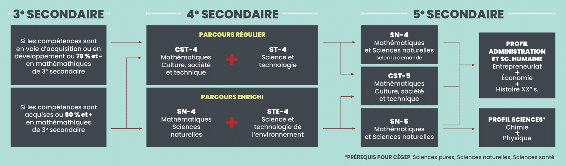 COSB-252052-WEB-tableau2025-26-ParcoursSec3-4-5_desktop-V1